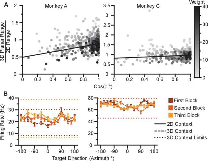 Figure 4—figure supplement 1.