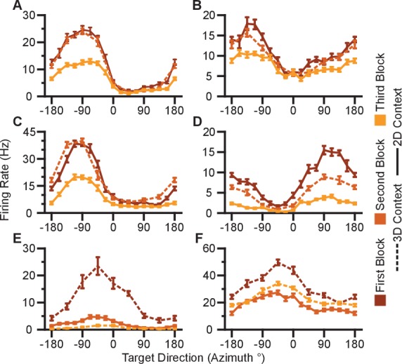 Figure 2—figure supplement 1.