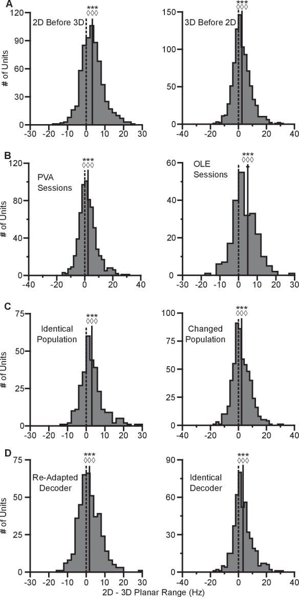 Figure 2—figure supplement 2.