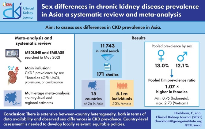 Graphical Abstract