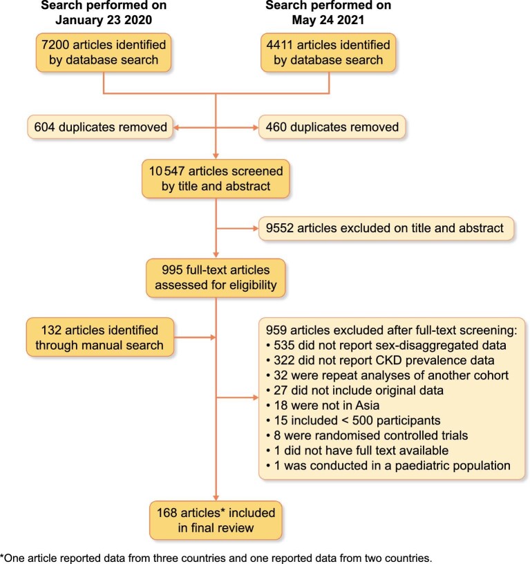 FIGURE 1: