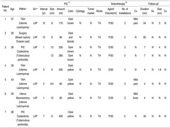 graphic file with name kjr-2-164-i001.jpg