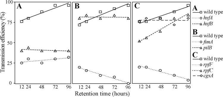 FIG 2