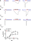 Fig 5