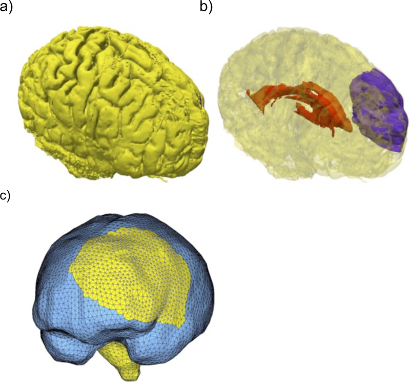 Figure 2.