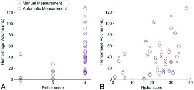 Fig 4.