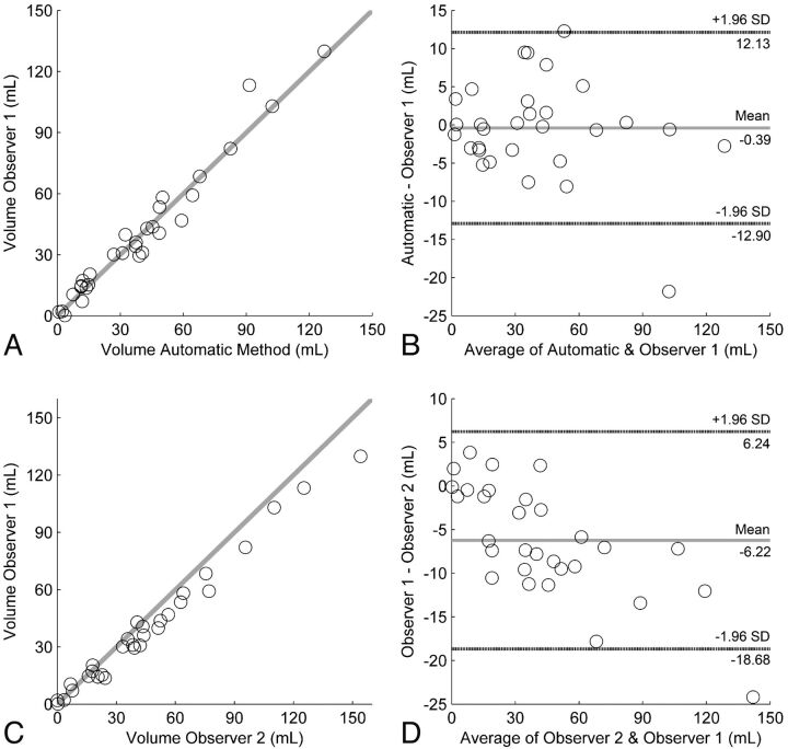 Fig 3.