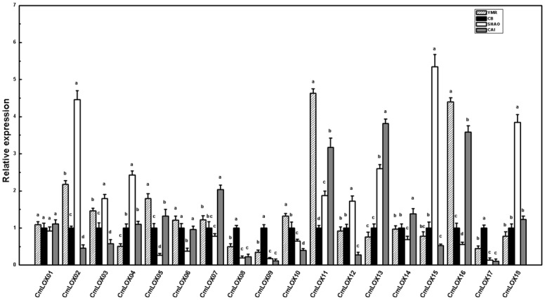 Fig 4