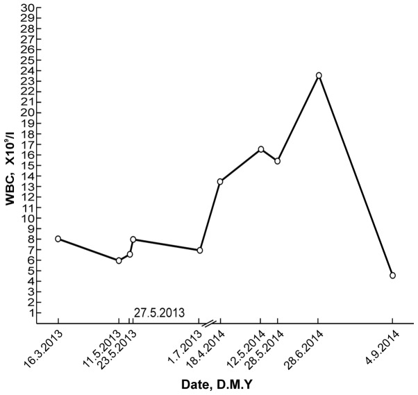 Figure 1.