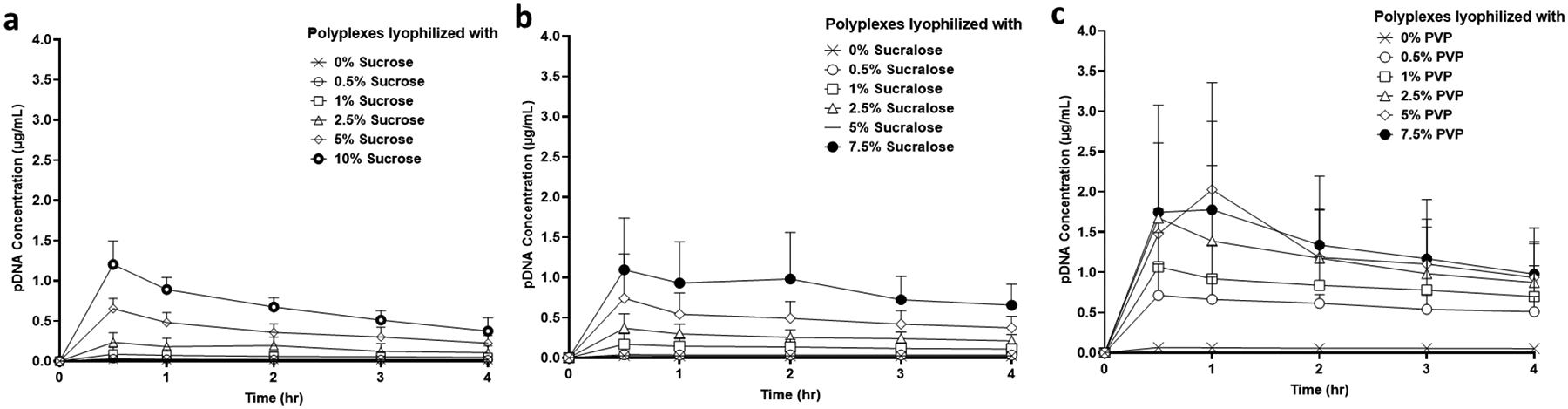 Figure 3: