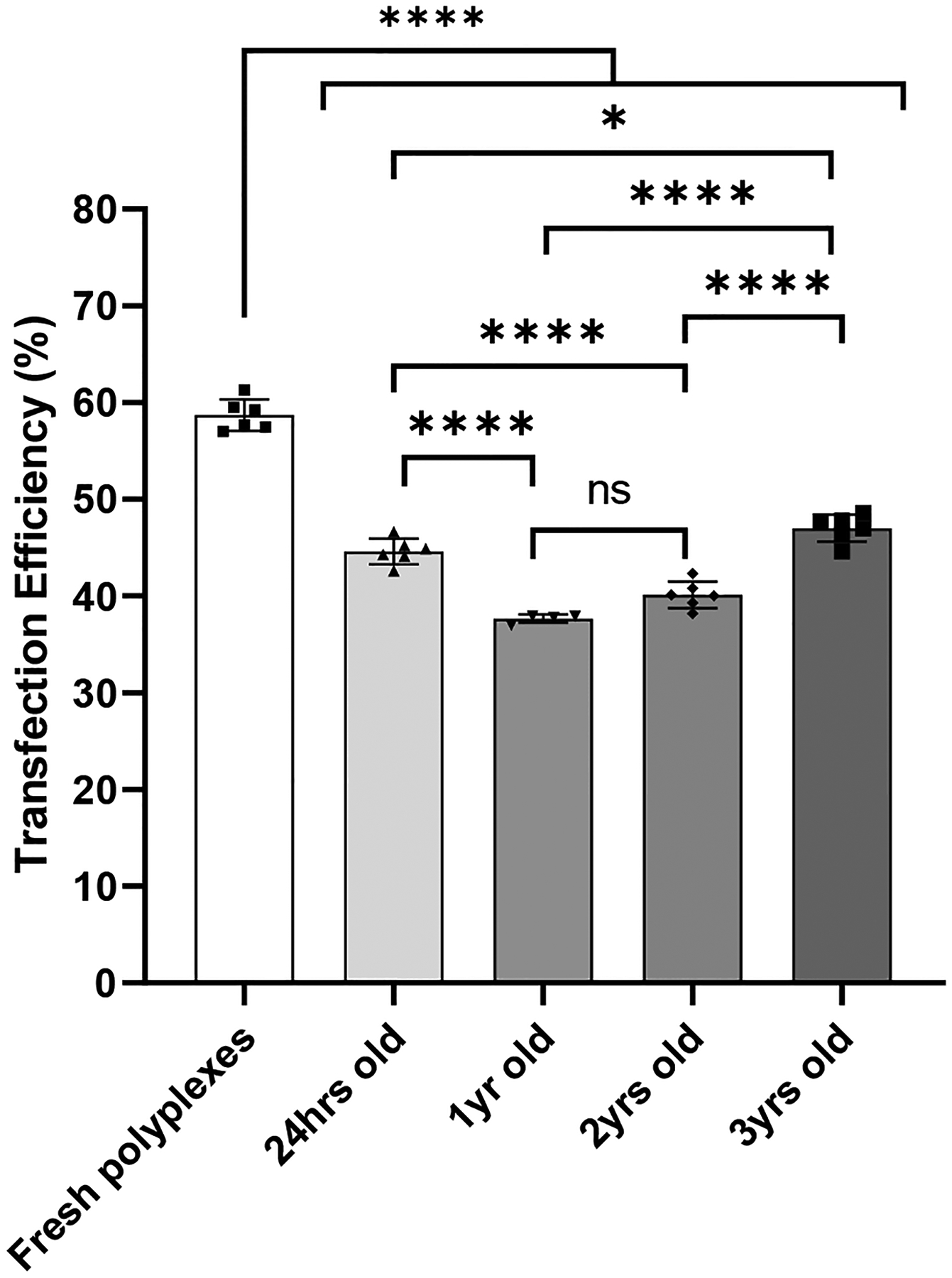 Figure 7: