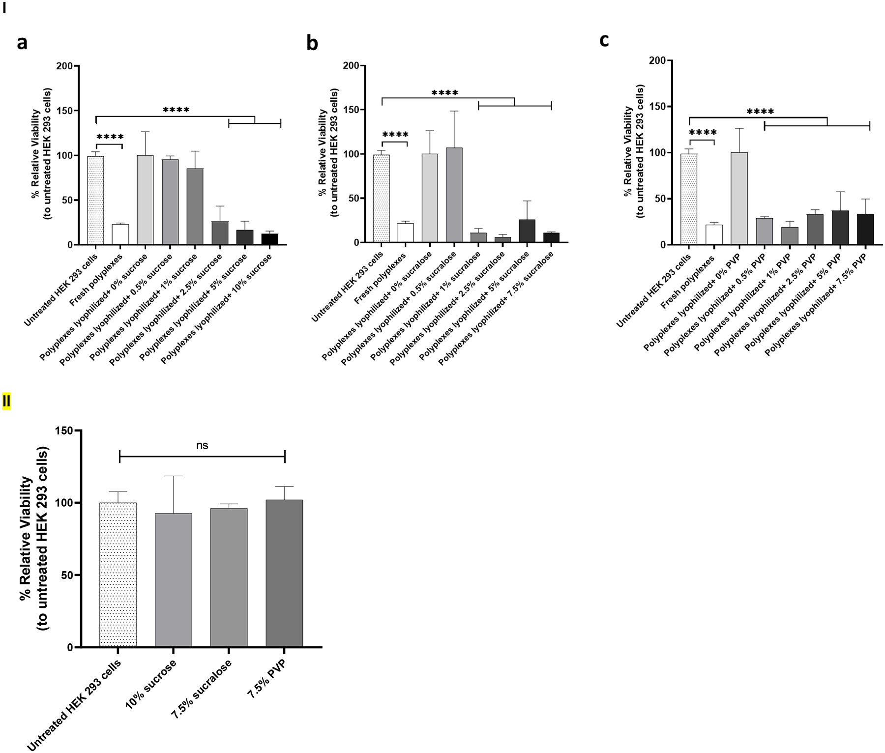 Figure 6: