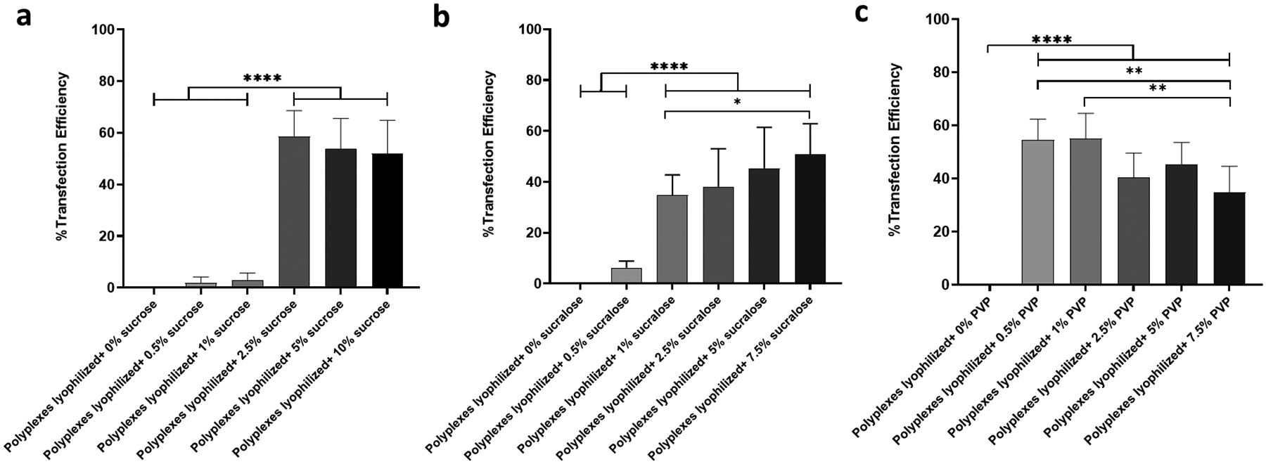 Figure 4: