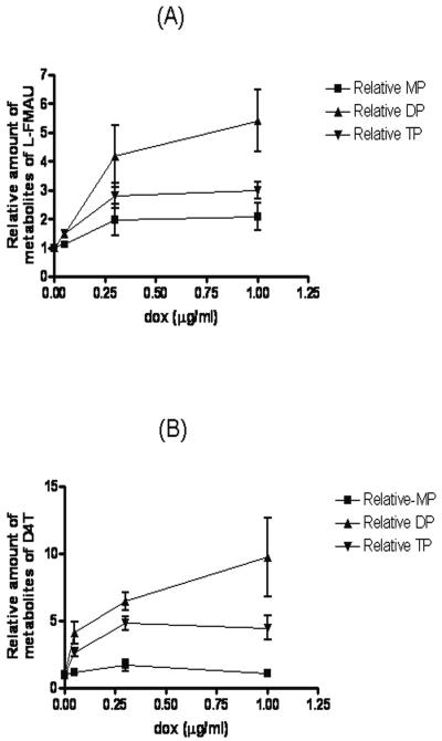 FIG. 5.