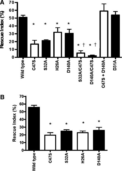 FIG. 7.