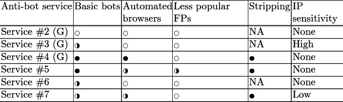 graphic file with name 496050_1_En_7_Tab5_HTML.jpg
