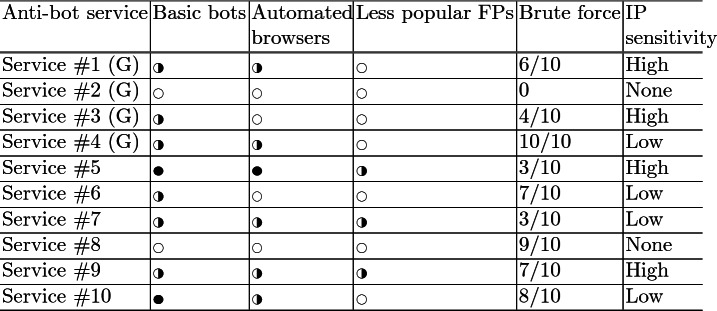 graphic file with name 496050_1_En_7_Tab6_HTML.jpg