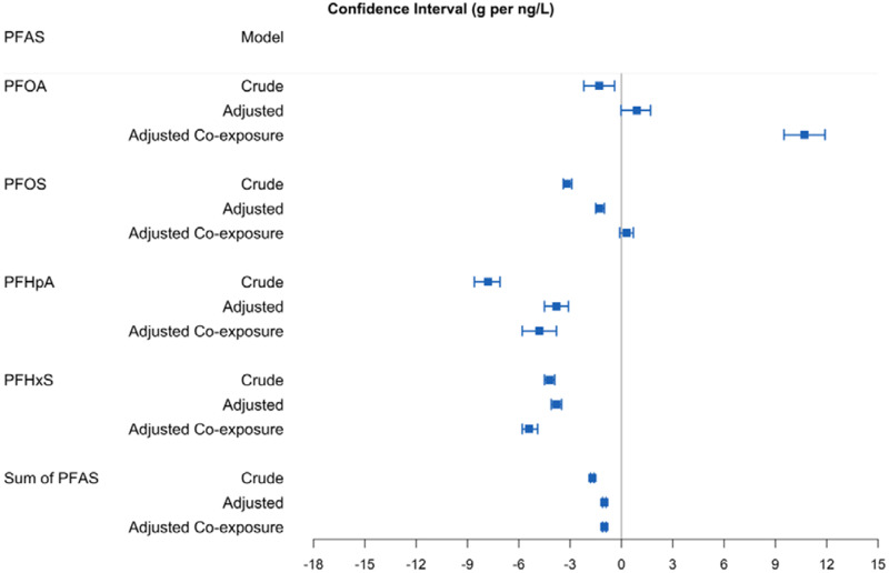 Updated Figure 2.