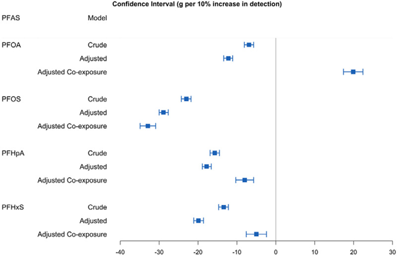 Updated Figure 1.