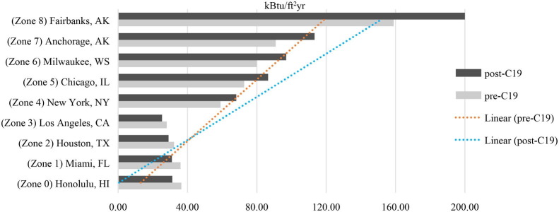 Chart 4