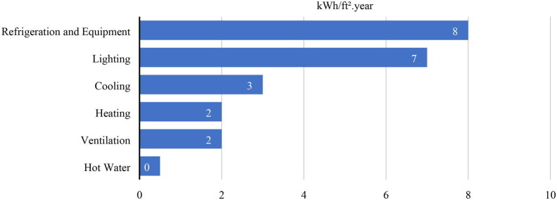 Chart 3