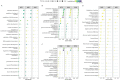 Gene Ontology (GO) Term Enrichment Analysis for DGE, DTE, and DTU in iCN