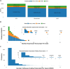 Transcriptome Profiling of Cultured Cells Using Long-Read RNA Sequencing