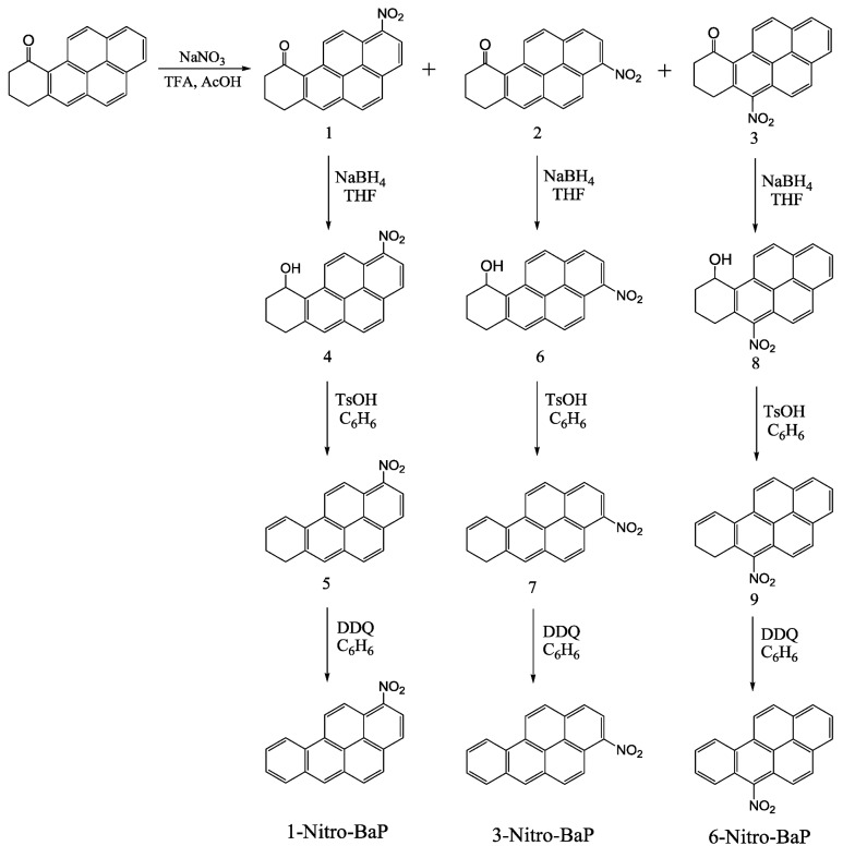 Scheme 1