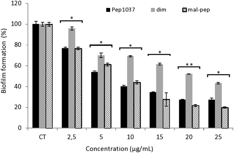 Fig 5