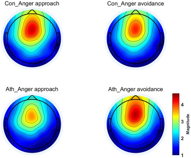 Figure 4