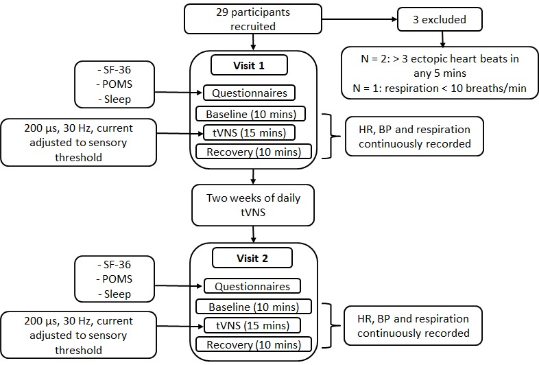 Figure 15