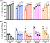 Fig. 7.