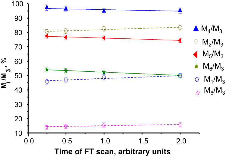 Fig.2