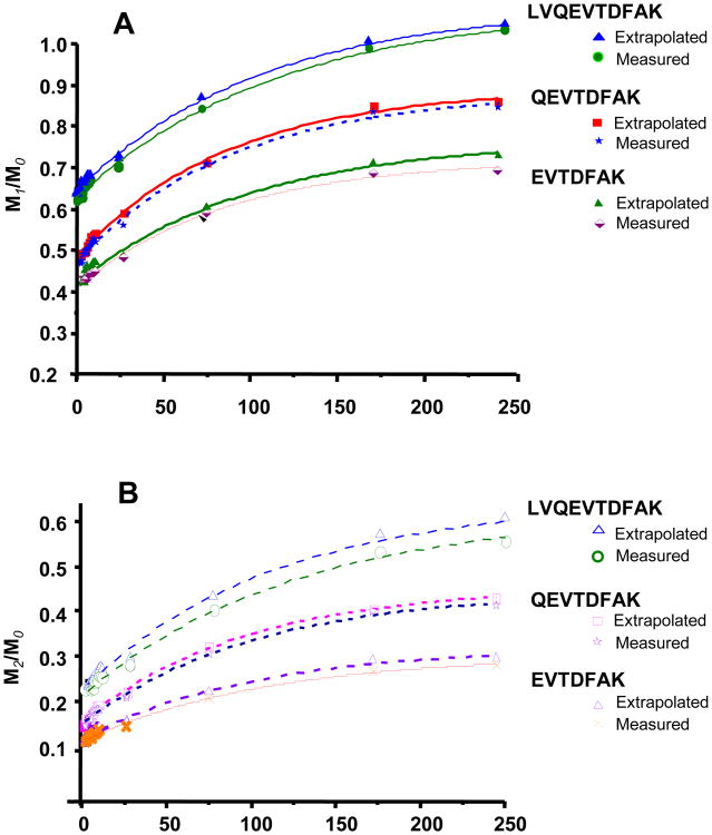 Fig.4