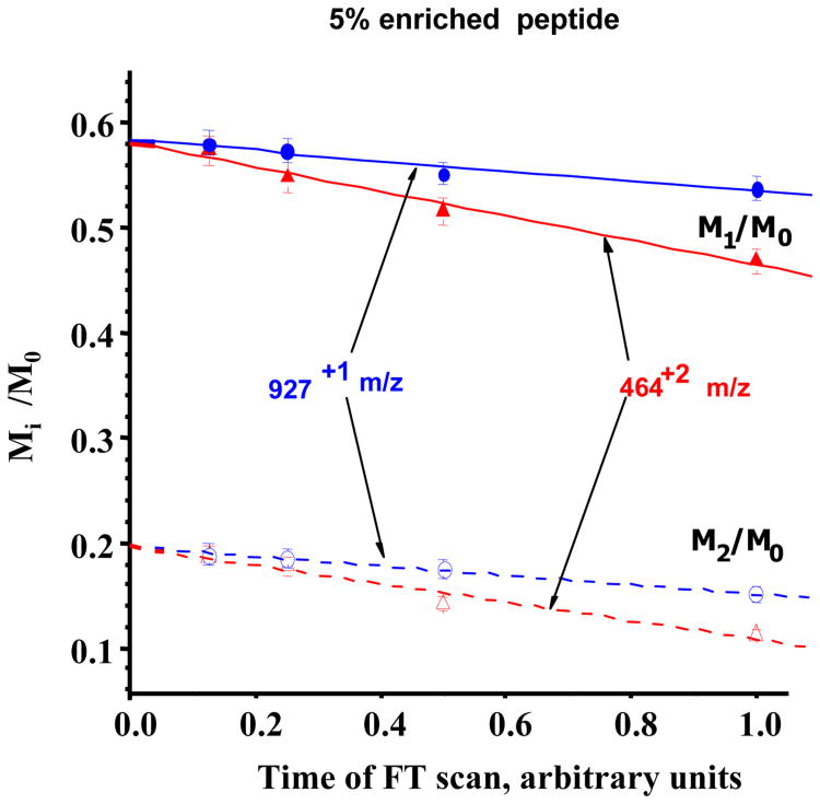 Fig.3