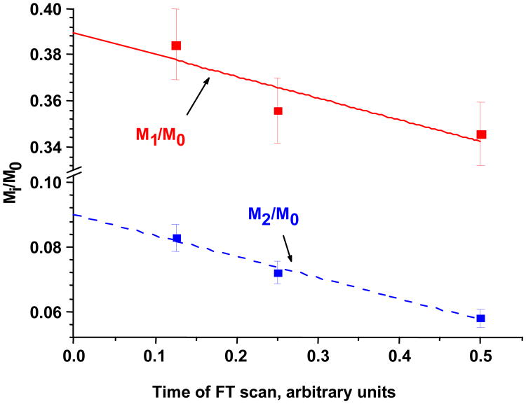 Fig.1