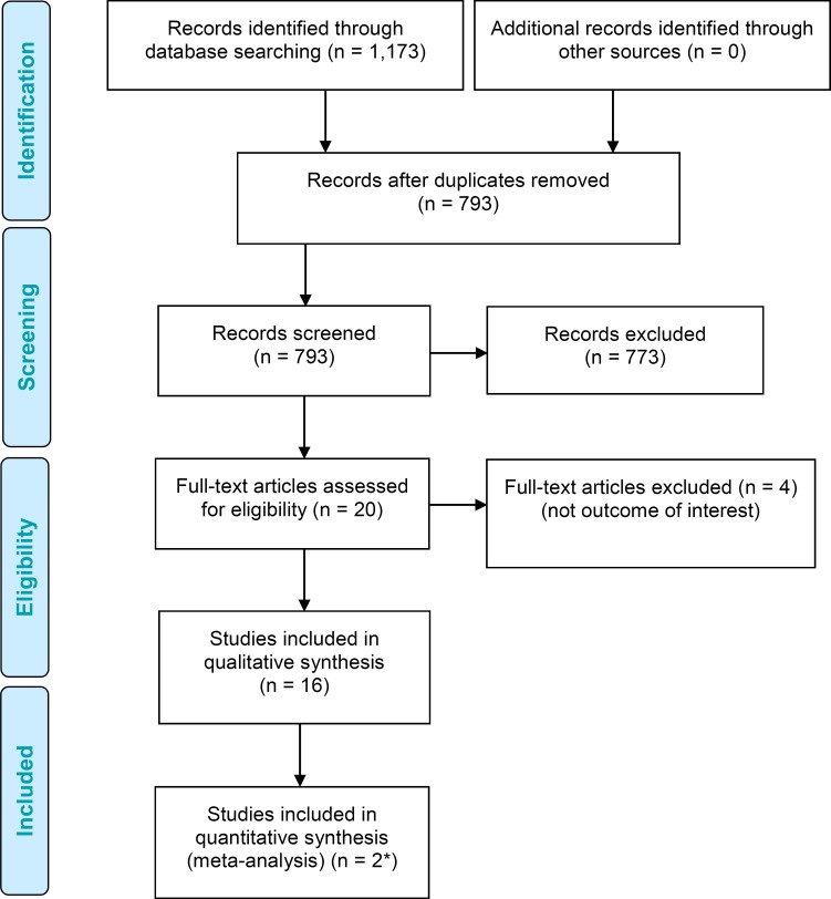 Figure 1: