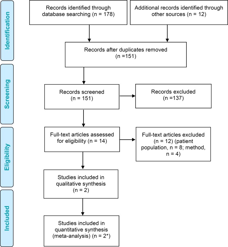 Figure 6: