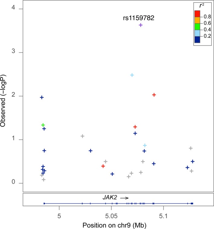 Figure 2