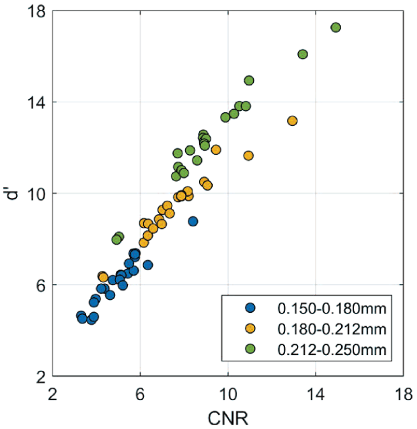 Fig. 16.