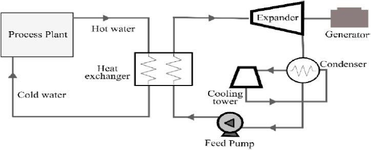 Fig. 13