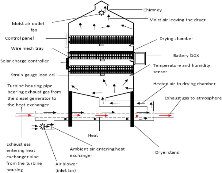 Fig. 18