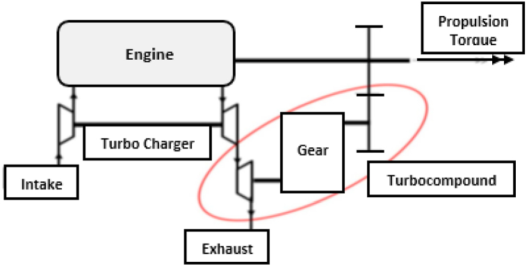 Fig. 15