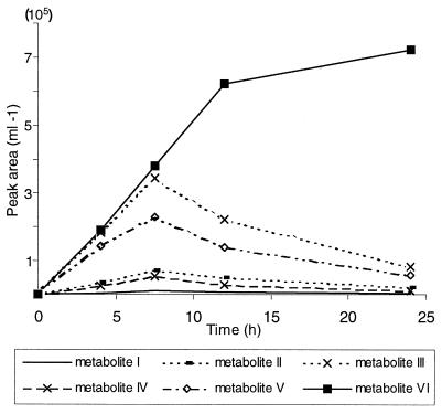 FIG. 3