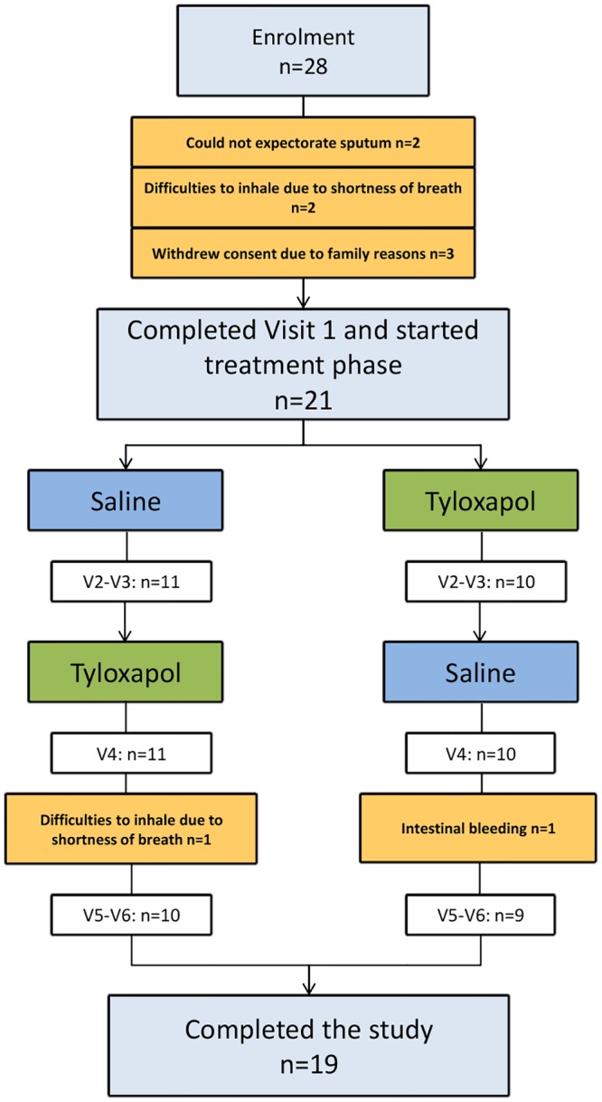 Fig 2