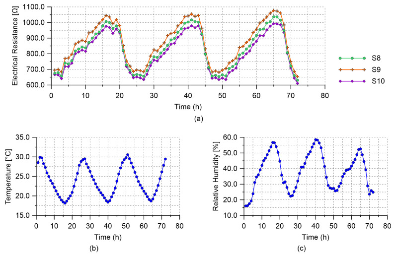 Figure 13