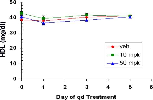 Chart 2