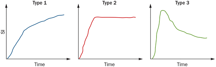 Figure 3 |