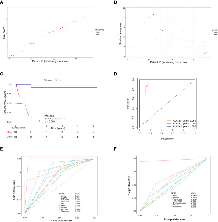 Figure 4