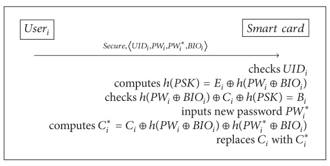 Algorithm 6